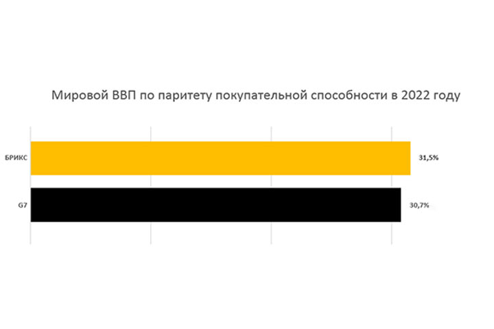 Китай гнётся от ударов США.Три главных плюса для России