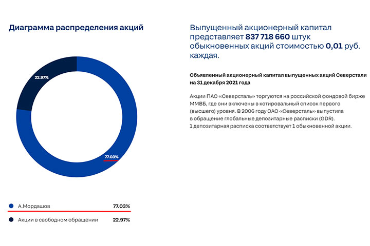 Офшорные олигархи «раздевают» Россию. Минфин в деле