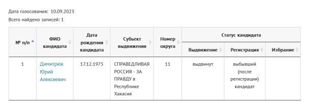 Кандидата от партии «СПРАВЕДЛИВАЯ РОССИЯ ПАТРИОТЫ - ЗА ПРАВДУ» слили с выборов в Хакасии?