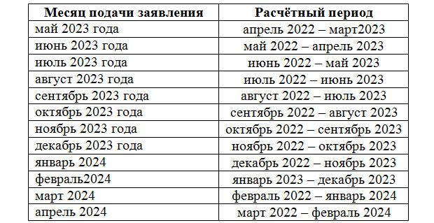 Жителям Хакасии подготовили ликбез о пособиях и пенсиях