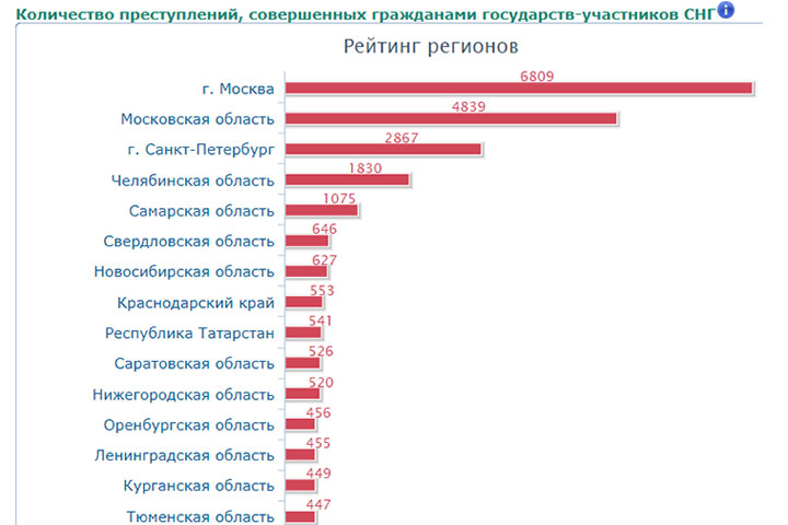 Страшнее убийств: угроза от мигрантов, на которую указал Путин