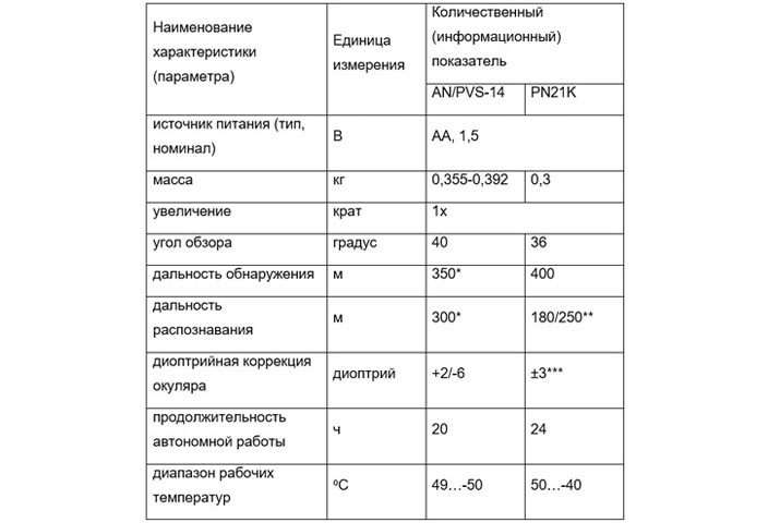 Всем выйти из сумрака: В бой идут приборы ночного видения