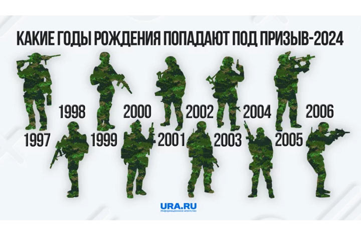 Кто попадет под призыв в 2024 году по закону, подписанному Путиным. Инфографика