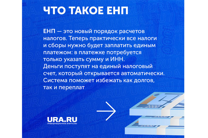 Какие налоги нужно заплатить в 2023 году. Инфографика