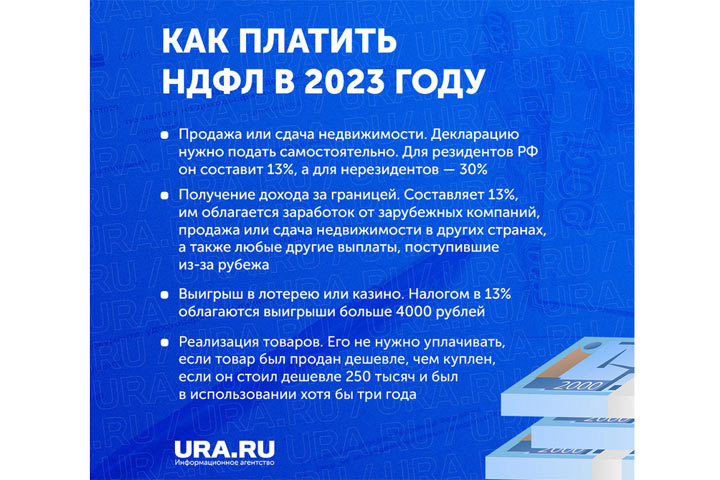 Какие налоги нужно заплатить в 2023 году. Инфографика