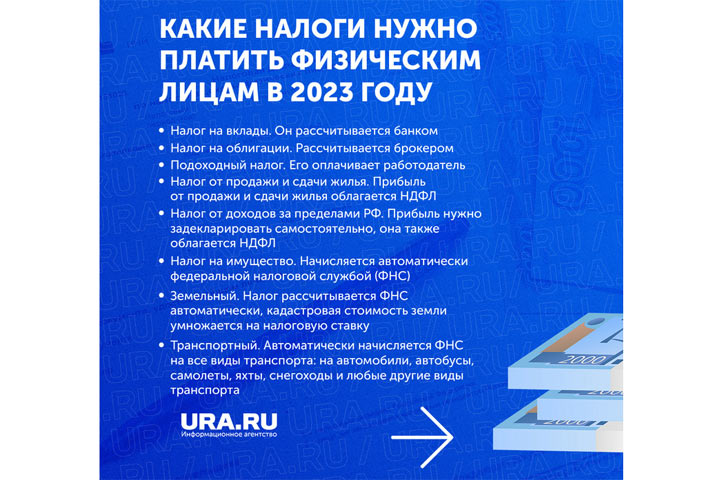 Какие налоги нужно заплатить в 2023 году. Инфографика