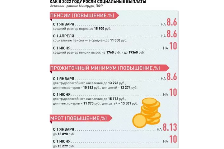 События уходящего года в России и в мире. Чем еще запомнится 2022-й