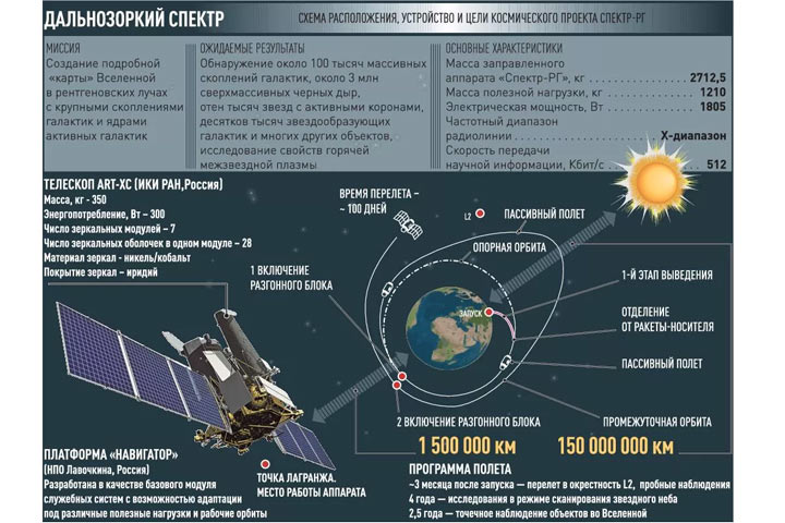 События уходящего года в России и в мире. Чем еще запомнится 2022-й