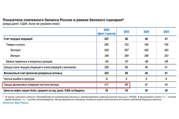 Куплю новую Родину, дорого: Олигархи залили английские особняки русской нефтью