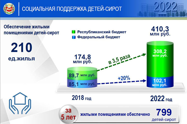 В Хакасии сиротам дают выбор: жилищные сертификаты или жилье