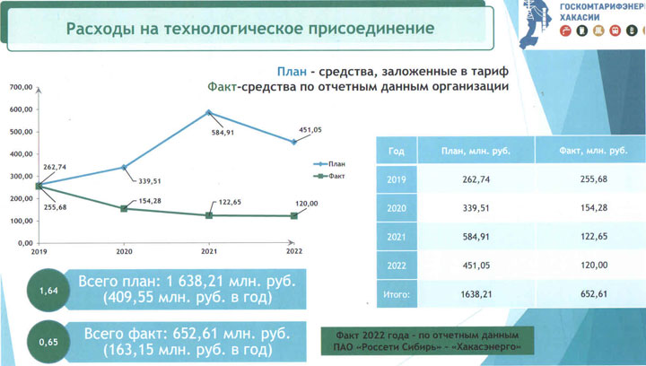 Почему «Хакасэнерго» нужно лишить статуса - острое интервью с Мануком Данданяном