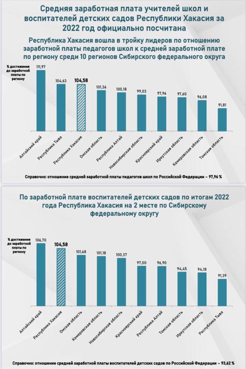 Первый замглавы Минобрнауки Хакасии - о назначении и зарплатном скандале 