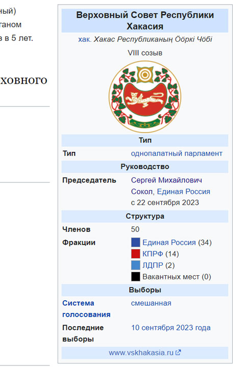 Не спеши ты нас хоронить: «Википедия»* уже решила, что спикер ВС Хакасии - Сокол