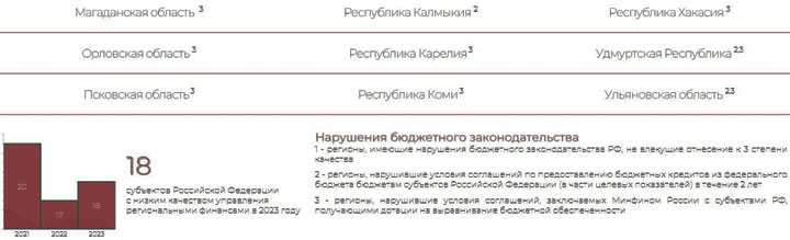 Минфин РФ дал нелестную оценку управлению финансами Хакасии