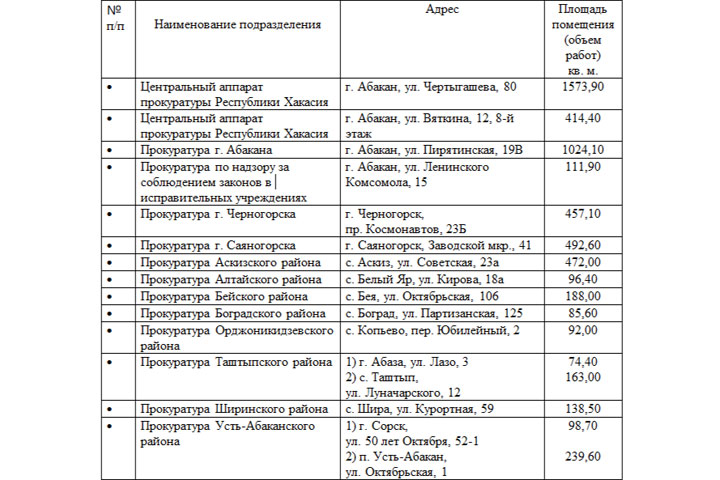 В Хакасии не нашлось желающих мыть полы в прокуратуре за 1,5 млн рублей