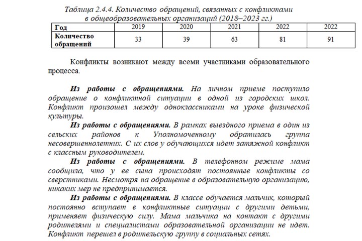 Травля детей в школах Хакасии все чаще становится предметом разбирательств