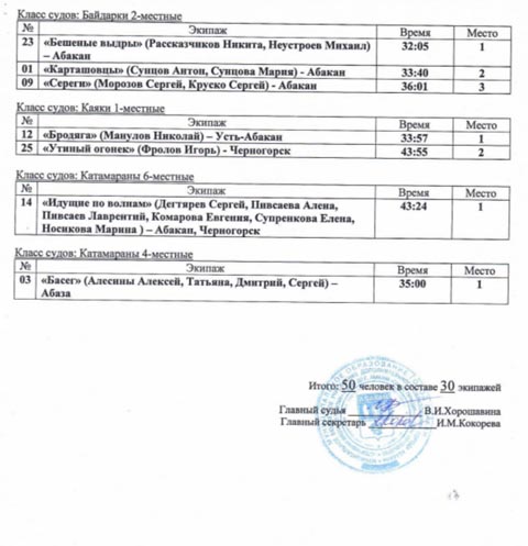 «Бродяга», «Волчара», «Утиный огонек» - Абаканское ралли объединило креативных и шустрых