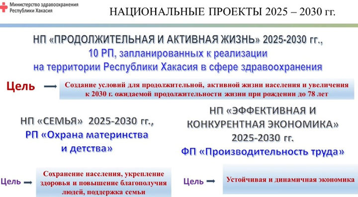 В Хакасии переоснастят перинатальный центр и построят новые женские консультации