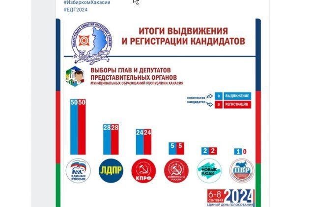 По всем фронтам: «Единая Россия» активно рвется к власти в Хакасии