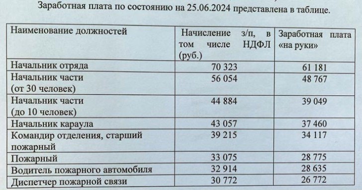 Пожарная безопасность Хакасии: точечный подход к кадрам и территориям