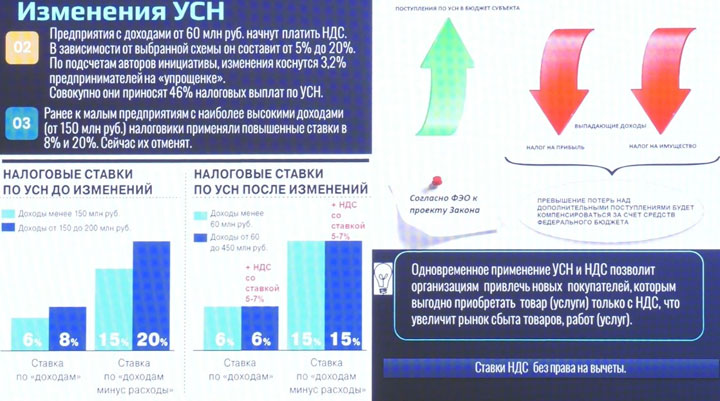 Верховный Совет на внеочередной сессии поддержал налоговую реформу