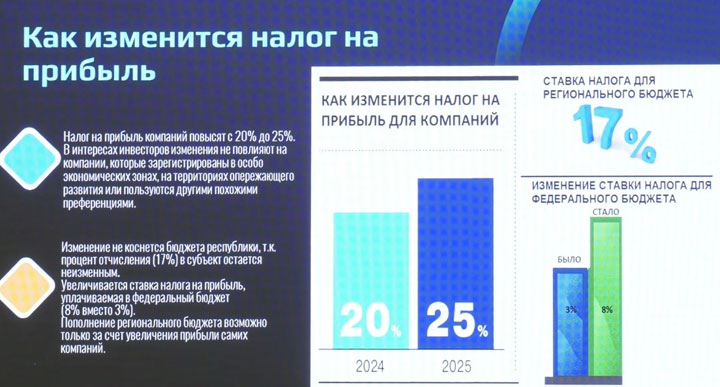 Верховный Совет на внеочередной сессии поддержал налоговую реформу