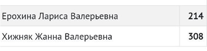 Стали известны имена местных депутатов в Абазе