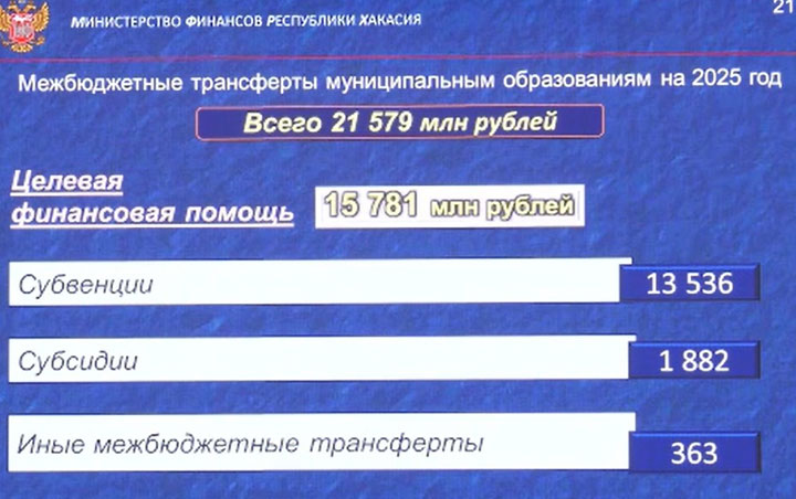 Бюджет Хакасии принят в первом чтении