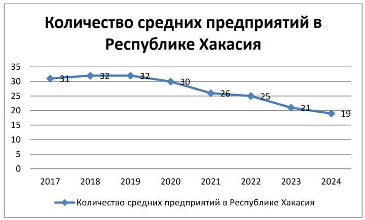 Изъяны Стратегии развития Хакасии в цифрах