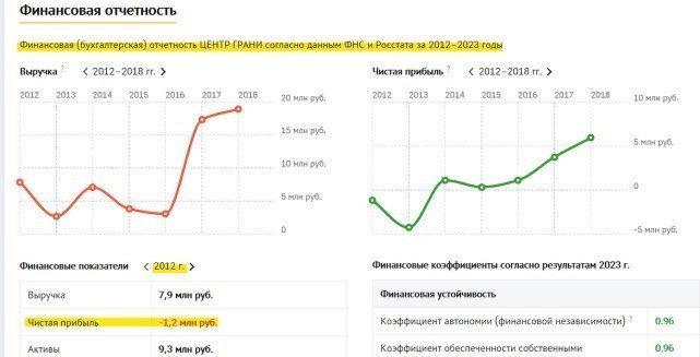 Списки готовили очень влиятельные люди : Как иноагенты решили подмять под себя силовиков