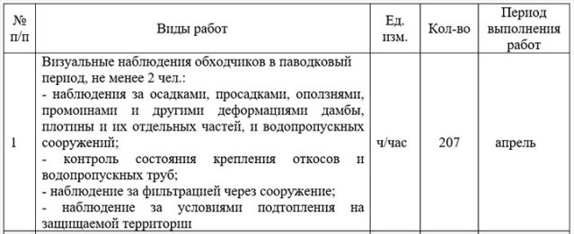 Орск был обречён: Диверсия государственного масштаба в русском тылу