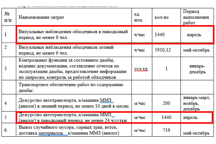 Орск был обречён: Диверсия государственного масштаба в русском тылу