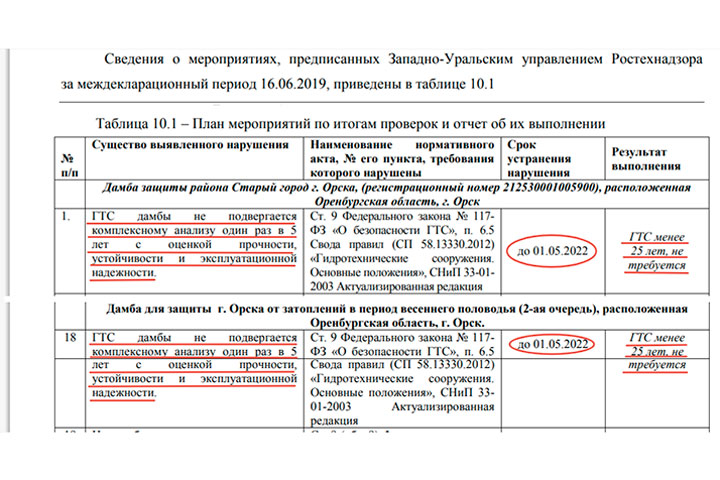 Орск был обречён: Диверсия государственного масштаба в русском тылу