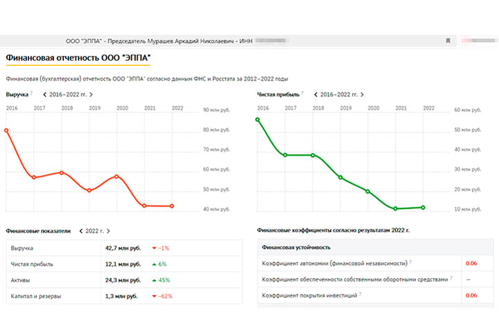 Агенты влияния «проснулись» к выборам президента. Бомба под Россией с десятком детонаторов