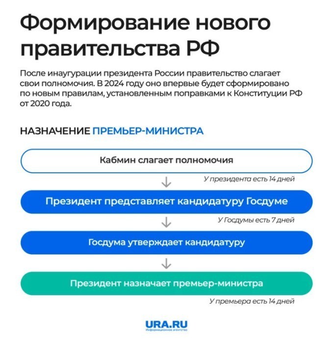 Кто войдет в новый состав правительства: версии, отставки и назначения