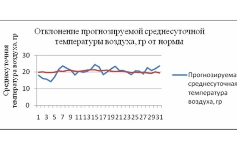 Прогноз на июль в Хакасии дали синоптики 