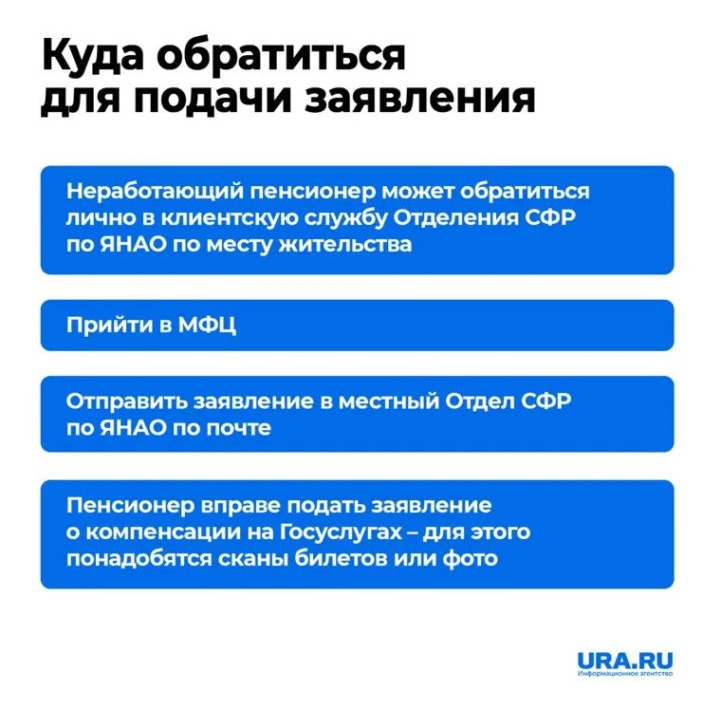 Как пенсионеру получить компенсацию за дорожные расходы к месту отдыха. Инфографика