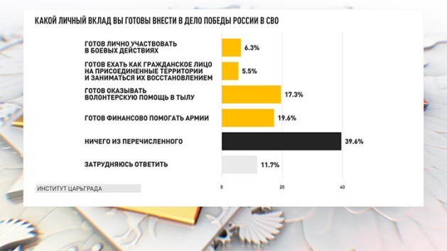 Белоусова назначили вовремя, Шойгу правильно «ушли» - опрос