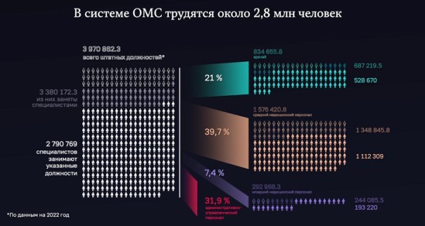 Счётная палата ищет деньги ОМС, а врачи боятся отмены скорой помощи в селах. О рисках говорят эксперты