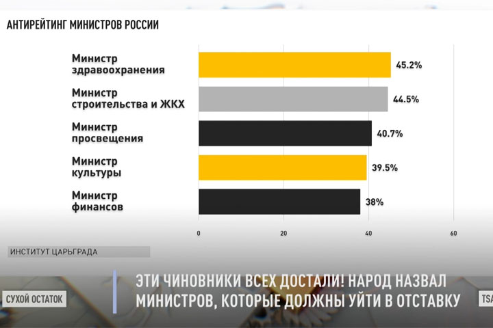 Громкие отставки уже скоро. А что с тандемом Набиуллина-Силуанов - устоят?