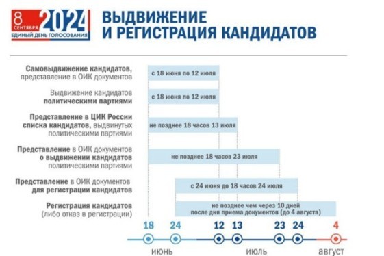 Утвержден календарный план подготовки и проведения думских выборов в Хакасии