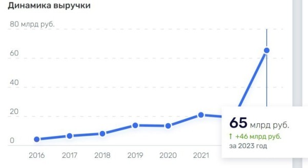 Тимур и его команда: Проекты, на которых зарабатывали миллиарды друзья замминистра обороны Иванова