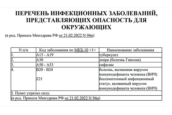 Тысячи заразных бомб заложены под Россию. Цена справки на убийство из четырех пунктов