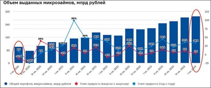 Мошенники берут кредиты на ваши паспорта. Что показало расследование одной аферы