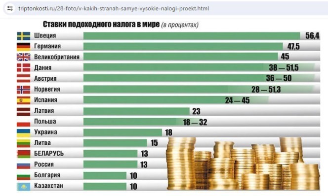 Новая налоговая реформа в России: С кого и сколько будут брать