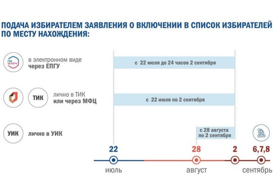 Утвержден календарный план подготовки и проведения думских выборов в Хакасии