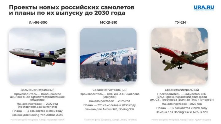 Правительство ускорит замену самолетов Boeing и Airbus