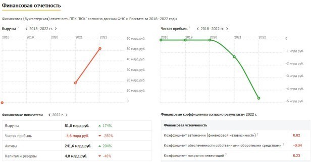 Тимур и его команда: Проекты, на которых зарабатывали миллиарды друзья замминистра обороны Иванова