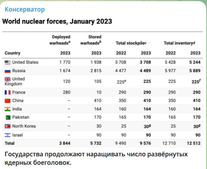 НАТО готовится к ядерному удару по России и Китаю