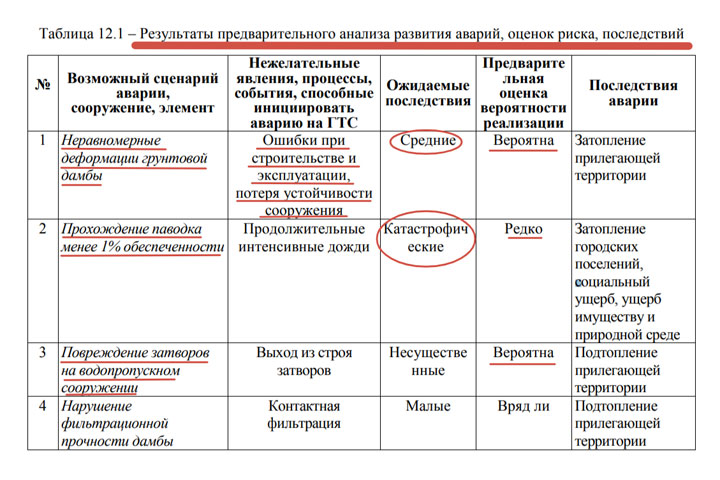 Орск был обречён: Диверсия государственного масштаба в русском тылу